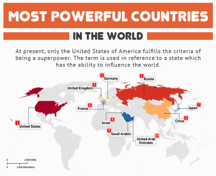 List of 15+ Most Powerful Countries in the World 2023