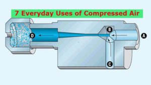 Everyday Uses of Compressed Air